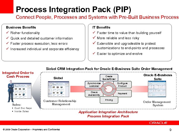 Process Integration Pack (PIP) Connect People, Processes and Systems with Pre-Built Business Process Business