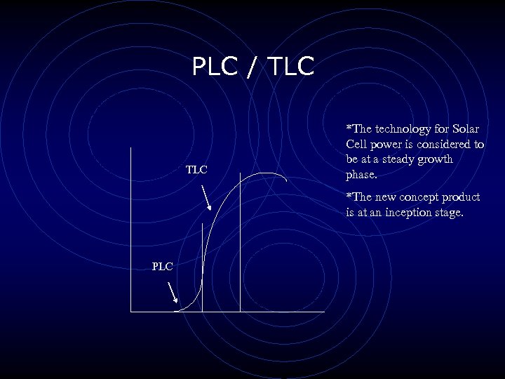PLC / TLC *The technology for Solar Cell power is considered to be at