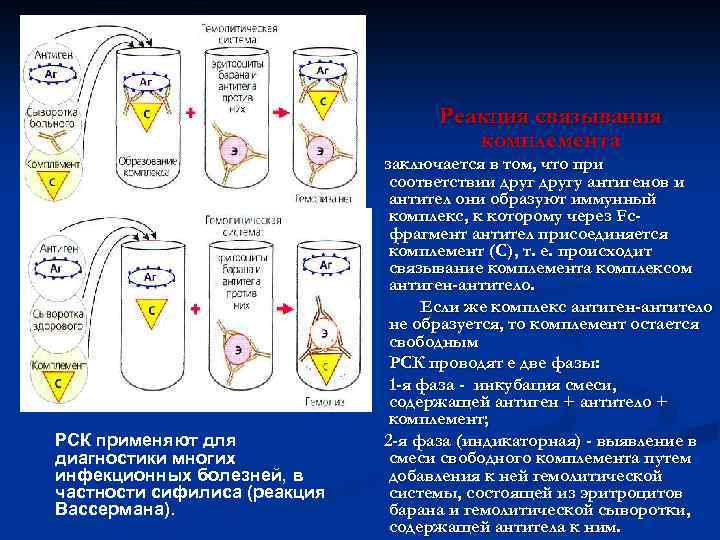 Реакция связывания комплемента РСК применяют для диагностики многих инфекционных болезней, в частности сифилиса (реакция