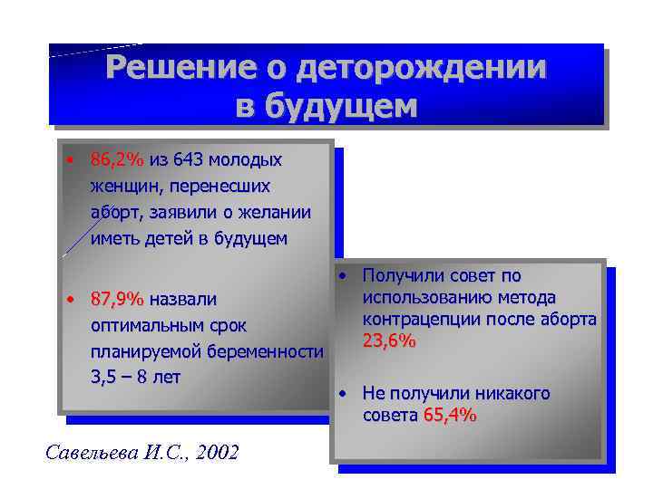 Решение о деторождении в будущем • 86, 2% из 643 молодых женщин, перенесших аборт,