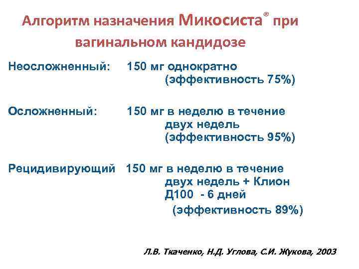 Алгоритм назначения Микосиста® при вагинальном кандидозе Неосложненный: 150 мг однократно (эффективность 75%) Осложненный: 150