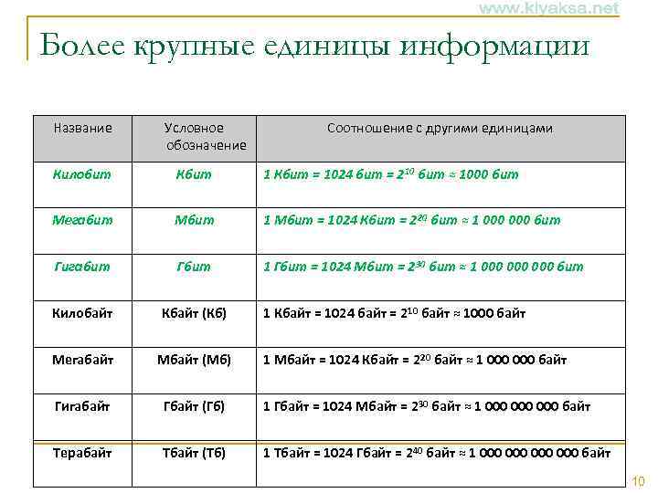 1 гбайт 1024