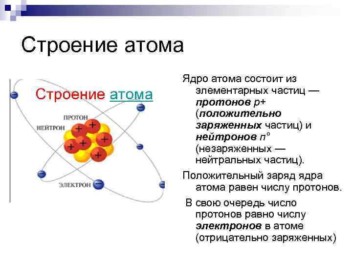 Строение атома Ядро атома состоит из элементарных частиц — протонов р+ (положительно заряженных частиц)