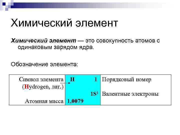 Химический элемент — это совокупность атомов с одинаковым зарядом ядра. Обозначение элемента: Символ элемента