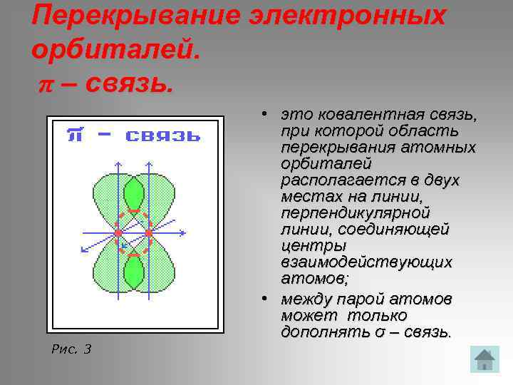 Перекрывание электронных орбиталей. π – связь. Рис. 3 • это ковалентная связь, при которой