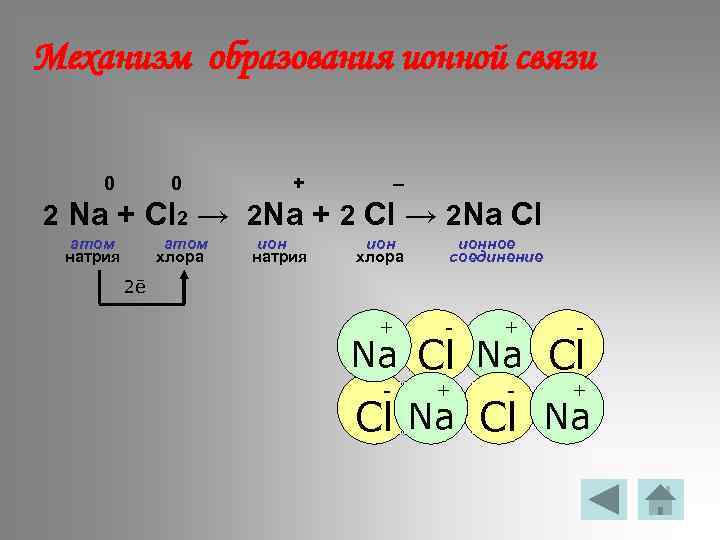 Тип связи cl2. Механизм образования ионной химической связи. Механизм образования ионной связи. Механизм образования ионной хим связи. Механизм образования ионной химической связи схема.