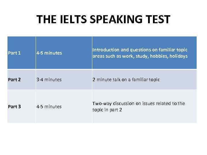 THE IELTS SPEAKING TEST Part 1 4 -5 minutes Introduction and questions on familiar