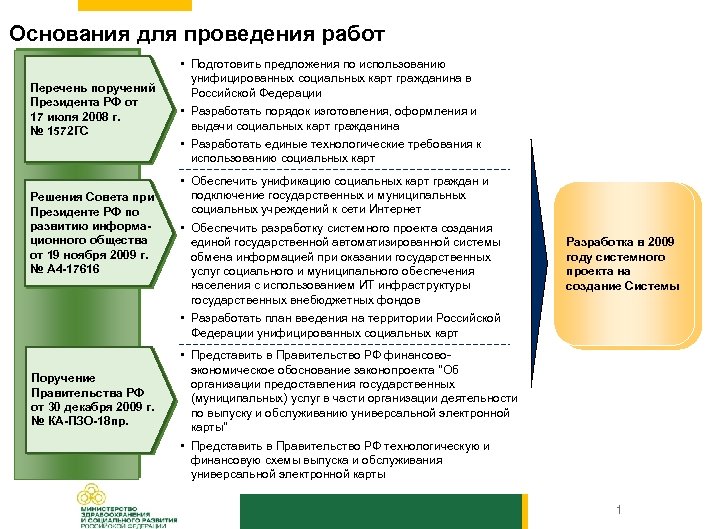 Основания для проведения работ Перечень поручений Президента РФ от 17 июля 2008 г. №