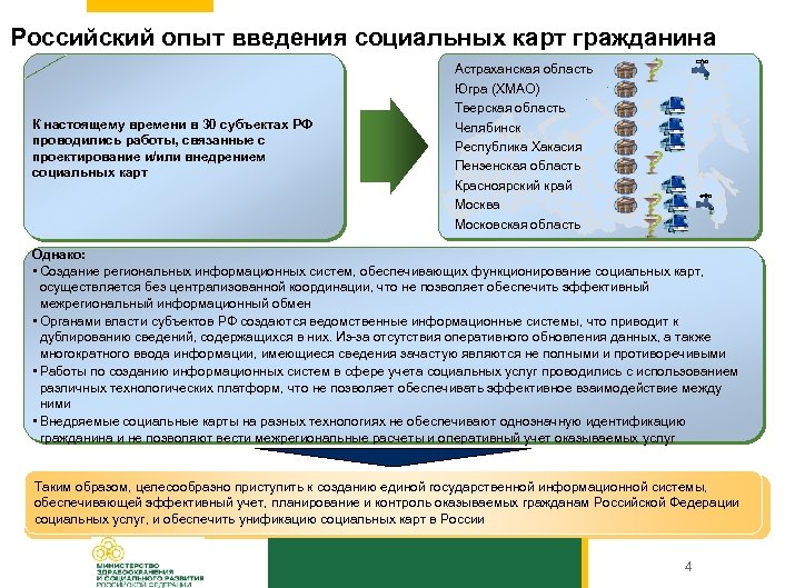 Российский опыт введения социальных карт гражданина К настоящему времени в 30 субъектах РФ проводились