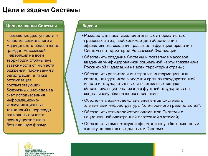 Цели и задачи Системы Цель создания Системы Задачи Повышение доступности и качества социального и