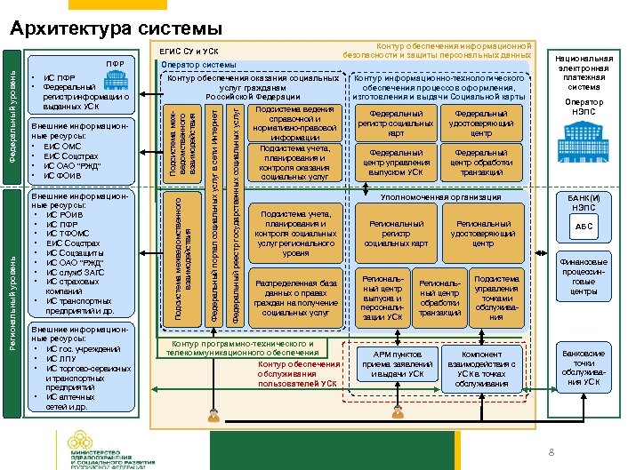 Информационная карта рид