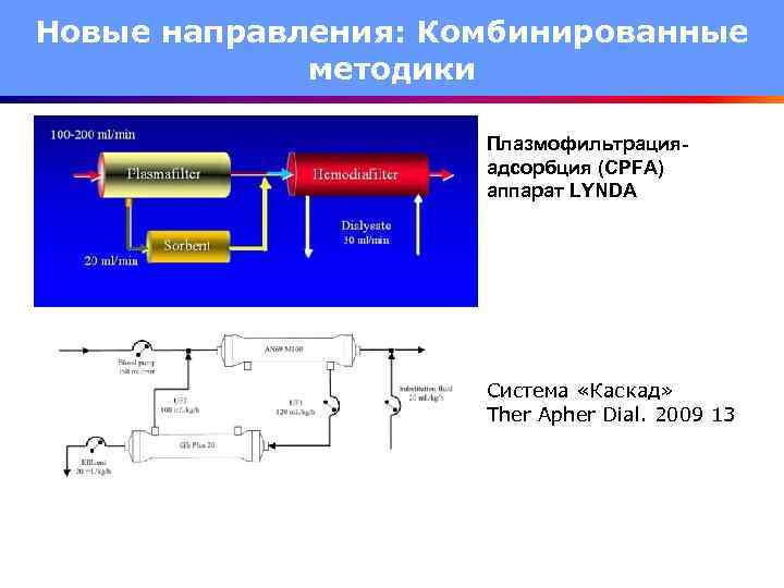 Новые направления: Комбинированные методики Плазмофильтрацияадсорбция (CPFA) аппарат LYNDA Система «Каскад» Ther Apher Dial. 2009