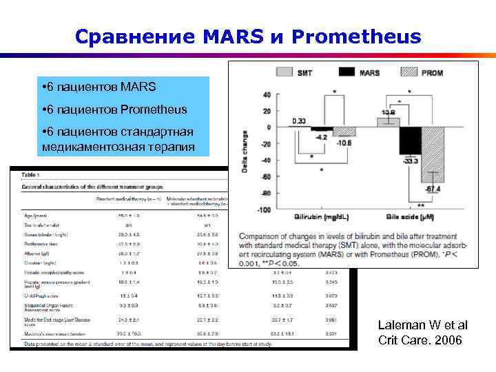Сравнение MARS и Prometheus • 6 пациентов MARS • 6 пациентов Prometheus • 6