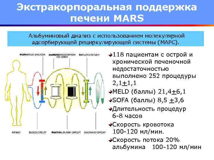 Экстракорпоральная поддержка печени MARS Альбуминовый диализ с использованием молекулярной адсорбирующей рециркулирующей системы (МАРС). 118
