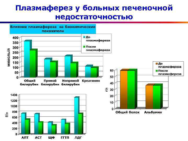 Плазмаферез у больных печеночной недостаточностью 