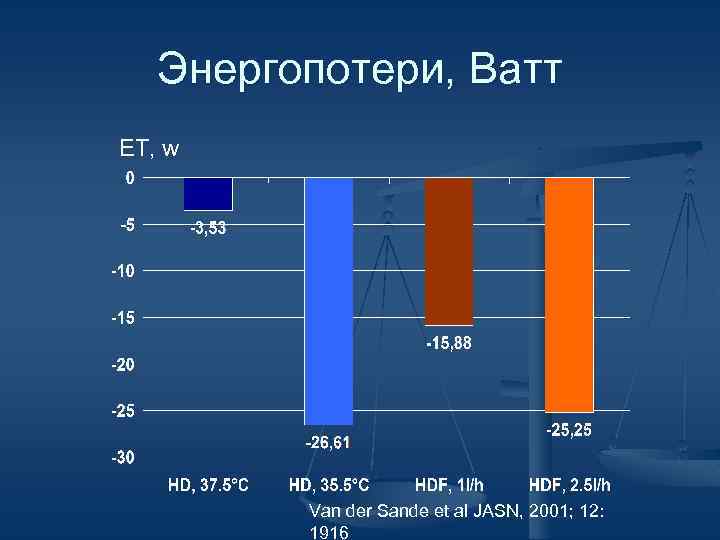 Энергопотери, Ватт ET, w Van der Sande et al JASN, 2001; 12: 1916 