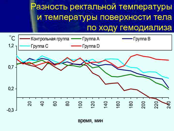 Какая температура ректально. Кожная и ректальная температура разница. Температура это в медицине. Температура ректально значения. Ректальная температура трупа равна температуре воздуха.