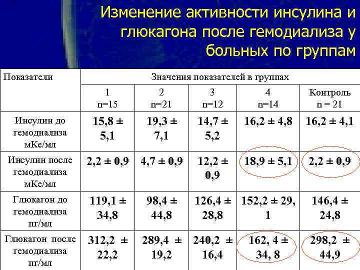 Норма инсулина женщин 50. Показатели инсулина у детей что норма. Норма инсулина и глюкагона в крови. Глюкагон норма содержания в крови. Инсулин норма у женщин.