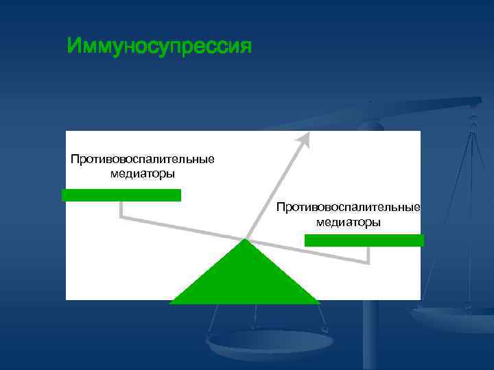 Иммуносупрессия Противовоспалительные медиаторы 
