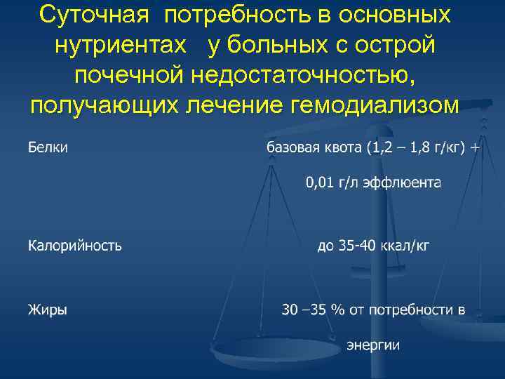 Суточная потребность в основных нутриентах у больных с острой почечной недостаточностью, получающих лечение гемодиализом