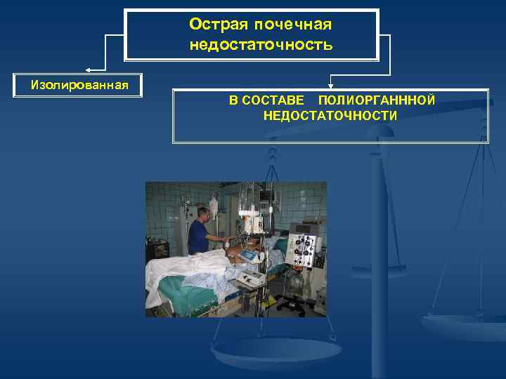 Острая почечная недостаточность Изолированная В СОСТАВЕ ПОЛИОРГАНННОЙ НЕДОСТАТОЧНОСТИ 