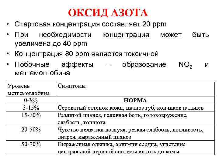 ОКСИД АЗОТА • Стартовая концентрация составляет 20 ppm • При необходимости концентрация может быть