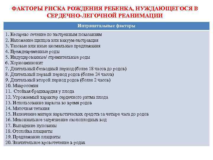 ФАКТОРЫ РИСКА РОЖДЕНИЯ РЕБЕНКА, НУЖДАЮЩЕГОСЯ В СЕРДЕЧНО-ЛЕГОЧНОЙ РЕАНИМАЦИИ Интранатальные факторы 1. Кесарево сечение по