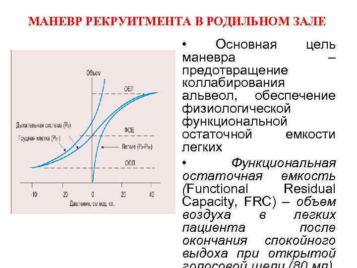 МАНЕВР РЕКРУИТМЕНТА В РОДИЛЬНОМ ЗАЛЕ • Основная цель маневра – предотвращение коллабирования альвеол, обеспечение