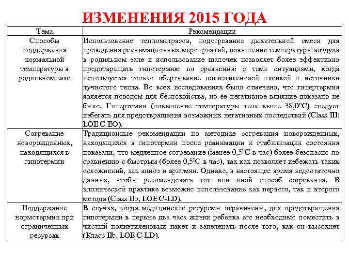 ИЗМЕНЕНИЯ 2015 ГОДА Тема Способы поддержания нормальной температуры в родильном зале Согревание новорожденных, находящихся