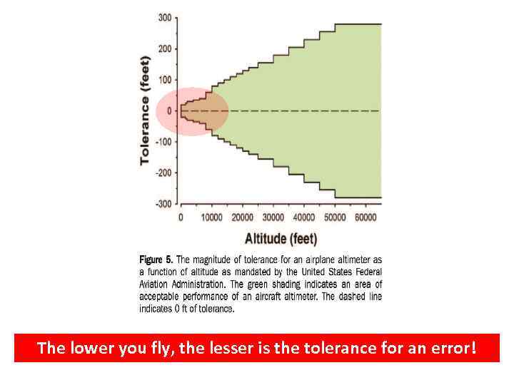The lower you fly, the lesser is the tolerance for an error! 
