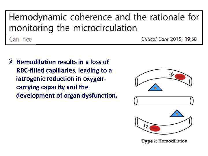 Ø Hemodilution results in a loss of RBC filled capillaries, leading to a iatrogenic