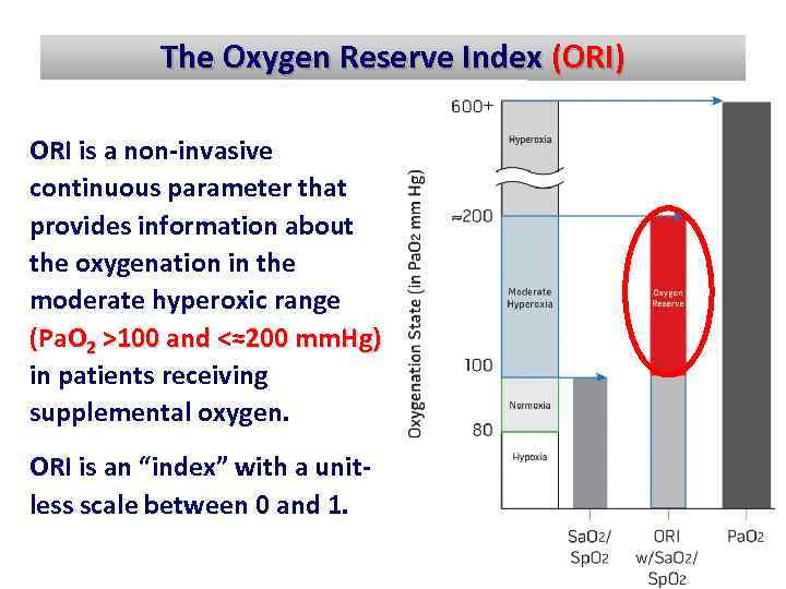 The Oxygen Reserve Index (ORI) ORI is a non invasive continuous parameter that provides