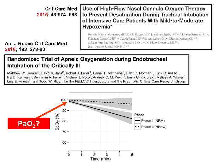 Crit Care Med 2015; 43: 574– 583 Am J Respir Crit Care Med 2016;