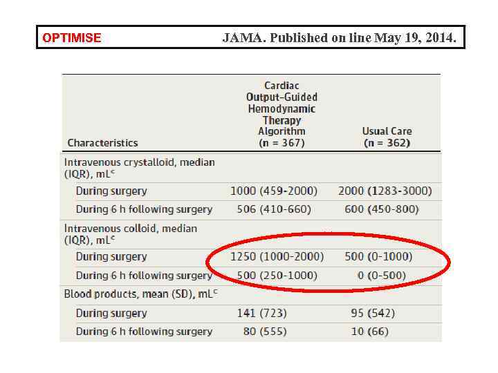 OPTIMISE JAMA. Published on line May 19, 2014. 