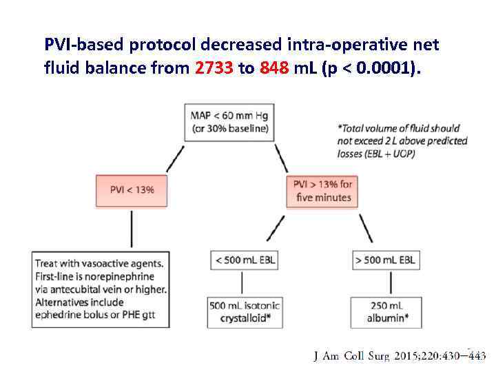 PVI based protocol decreased intra operative net fluid balance from 2733 to 848 m.