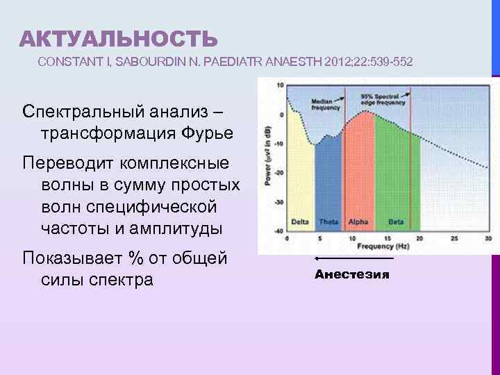 АКТУАЛЬНОСТЬ CONSTANT I, SABOURDIN N. PAEDIATR ANAESTH 2012; 22: 539 -552 Спектральный анализ –