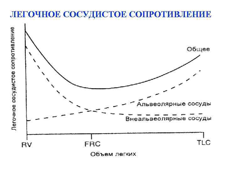 ЛЕГОЧНОЕ СОСУДИСТОЕ СОПРОТИВЛЕНИЕ 