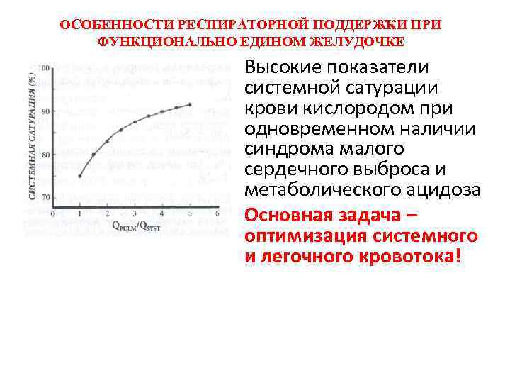 ОСОБЕННОСТИ РЕСПИРАТОРНОЙ ПОДДЕРЖКИ ПРИ ФУНКЦИОНАЛЬНО ЕДИНОМ ЖЕЛУДОЧКЕ Высокие показатели системной сатурации крови кислородом при
