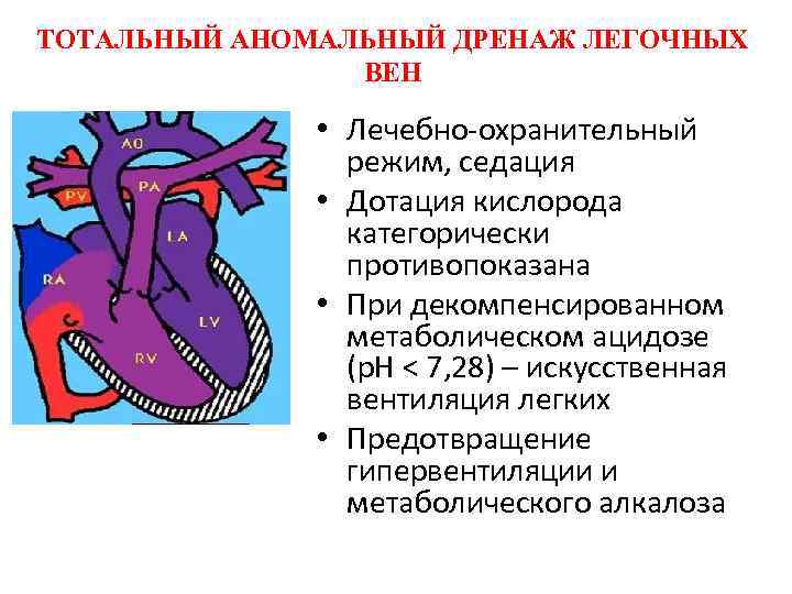 ТОТАЛЬНЫЙ АНОМАЛЬНЫЙ ДРЕНАЖ ЛЕГОЧНЫХ ВЕН • Лечебно-охранительный режим, седация • Дотация кислорода категорически противопоказана