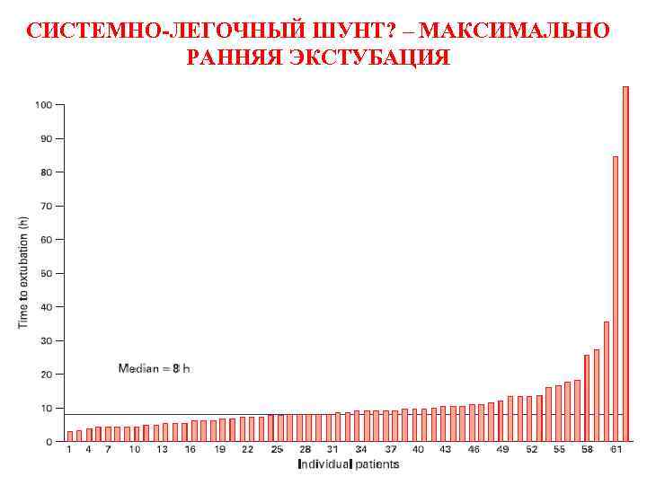 СИСТЕМНО-ЛЕГОЧНЫЙ ШУНТ? – МАКСИМАЛЬНО РАННЯЯ ЭКСТУБАЦИЯ 