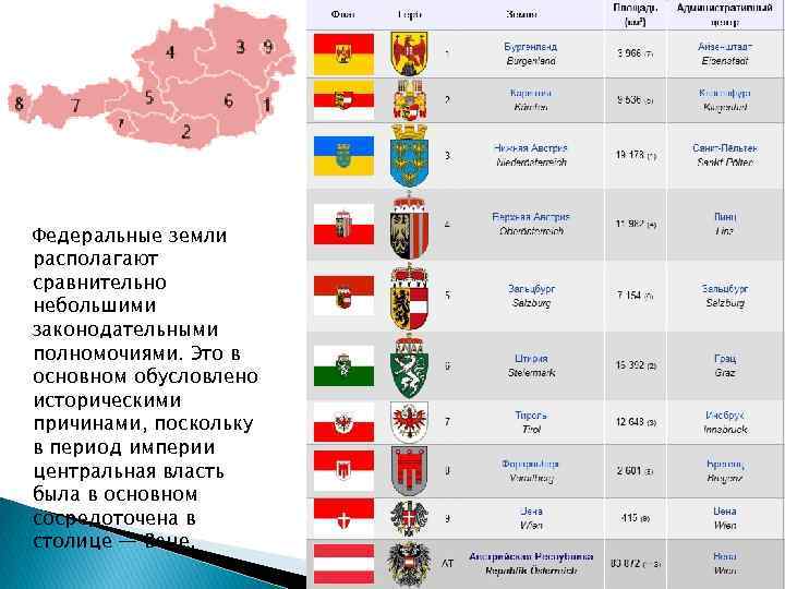 Федеральные земли располагают сравнительно небольшими законодательными полномочиями. Это в основном обусловлено историческими причинами, поскольку