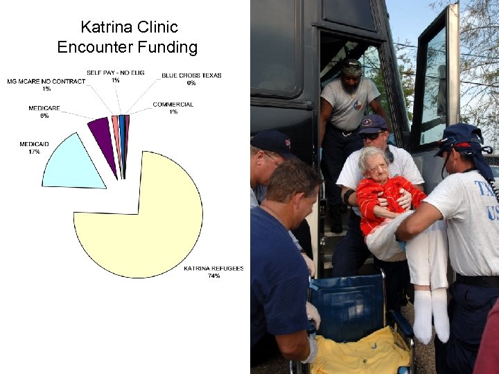 Katrina Clinic Encounter Funding 