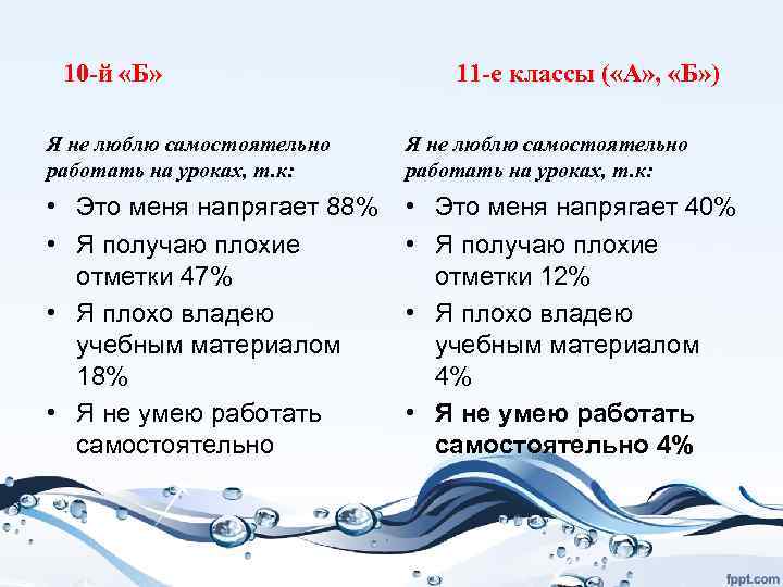 10 -й «Б» 11 -е классы ( «А» , «Б» ) Я не люблю