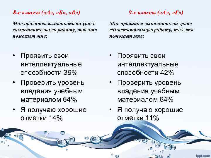 8 -е классы ( «А» , «Б» , «В» ) 9 -е классы (