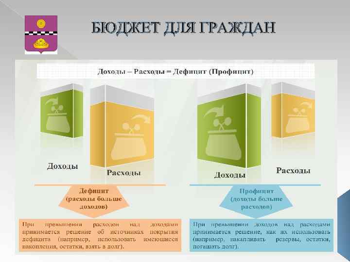 БЮДЖЕТ ДЛЯ ГРАЖДАН 