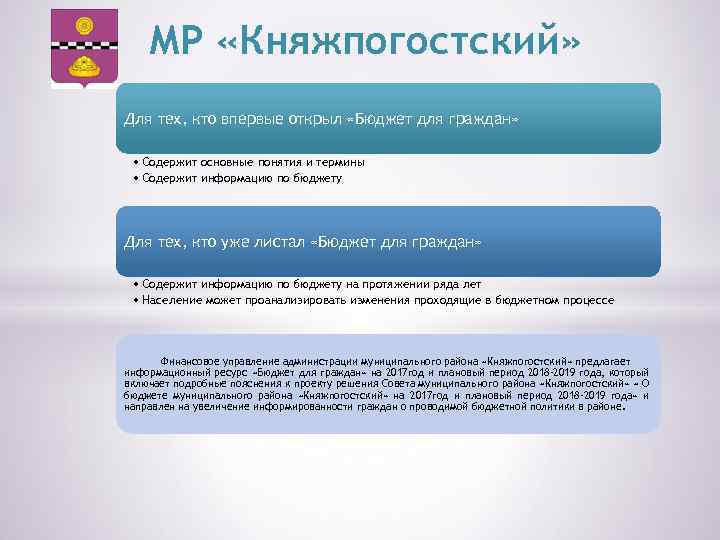 МР «Княжпогостский» Для тех, кто впервые открыл «Бюджет для граждан» • Содержит основные понятия