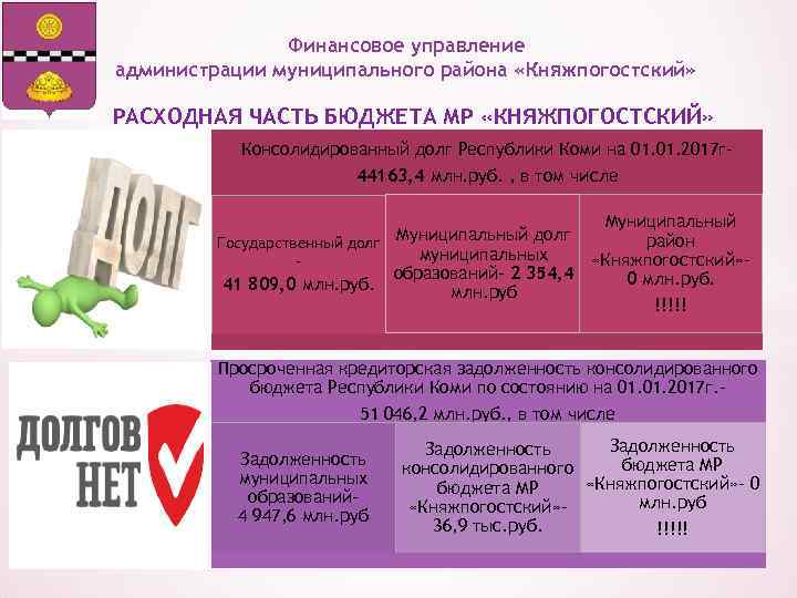 Финансовое управление администрации муниципального района «Княжпогостский» РАСХОДНАЯ ЧАСТЬ БЮДЖЕТА МР «КНЯЖПОГОСТСКИЙ» Консолидированный долг Республики