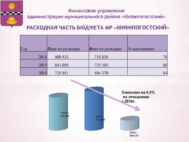 Финансовое управление мингорисполкома телефоны