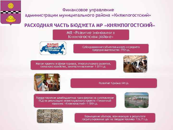 Финансовое управление администрации муниципального района «Княжпогостский» РАСХОДНАЯ ЧАСТЬ БЮДЖЕТА МР «КНЯЖПОГОСТСКИЙ» МП «Развитие экономики