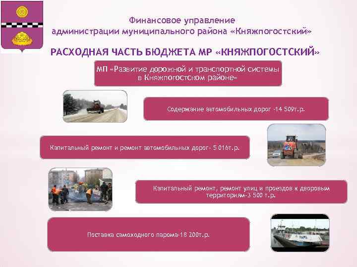 Финансовое управление администрации муниципального района «Княжпогостский» РАСХОДНАЯ ЧАСТЬ БЮДЖЕТА МР «КНЯЖПОГОСТСКИЙ» МП «Развитие дорожной